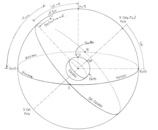 celestial navigation for dummies pdf